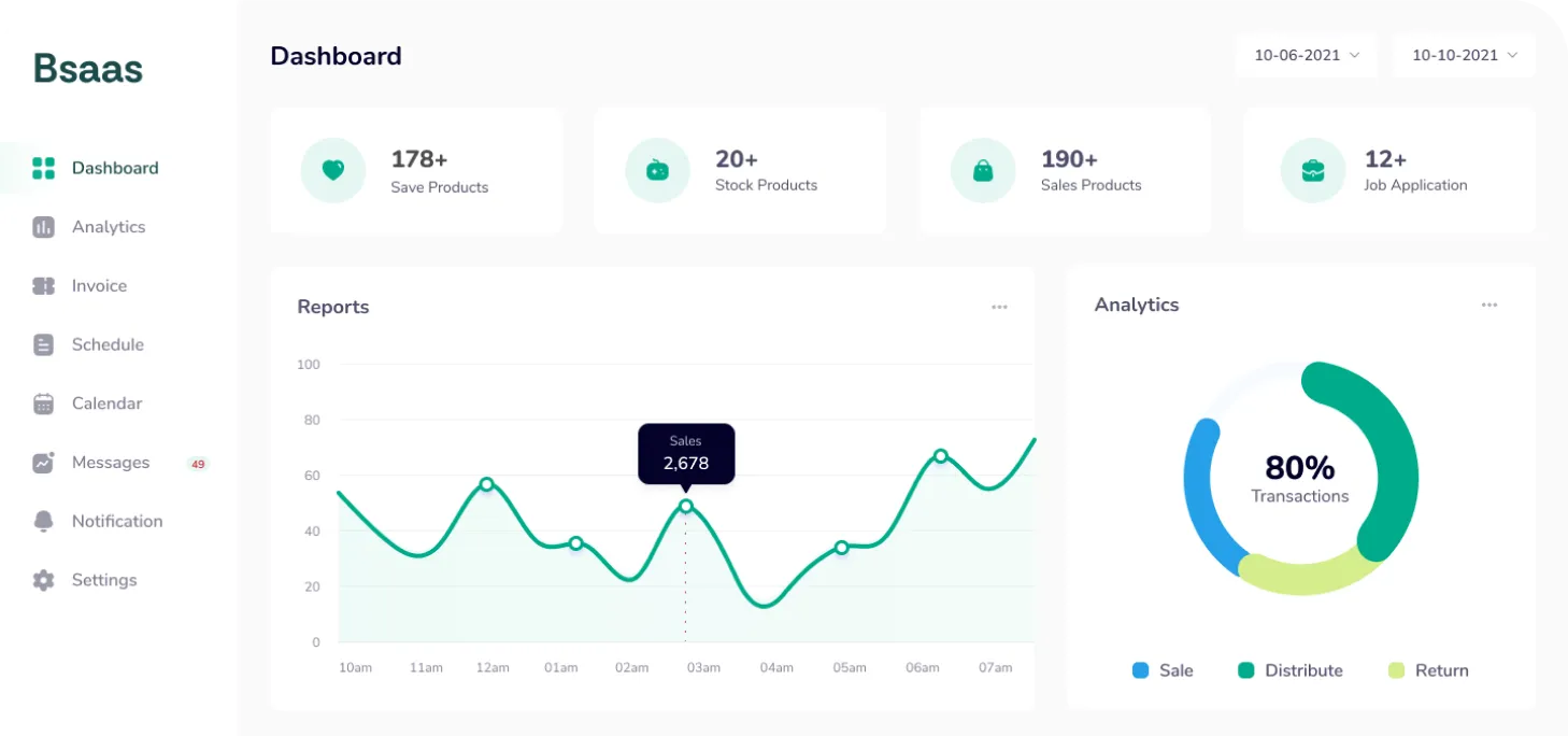 Dashboard del CRM inmobiliario Flow Estate