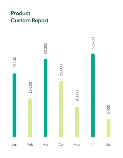 Analítica del CRM inmobiliario Flow Estate