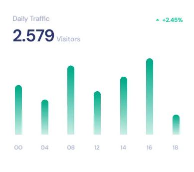 Centraliza conversaciones de ventas inmobiliarias